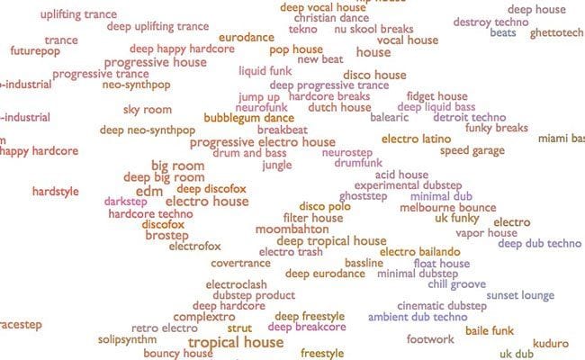 on-wandering-the-paths-of-a-spotify-analysts-mad-music-map
