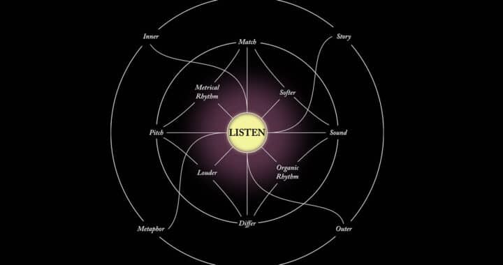 Pauline Olivero’s Visual Music for Non-Musicians